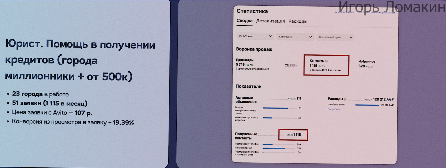 скриншот, pасходы, отчет, статистика запросов, статистика