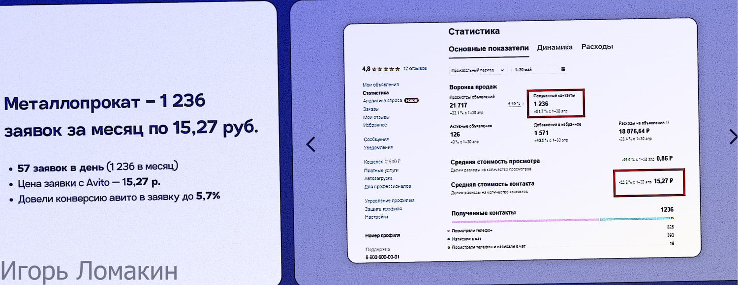 скриншот, pасходы, средние, стоимости, статистик