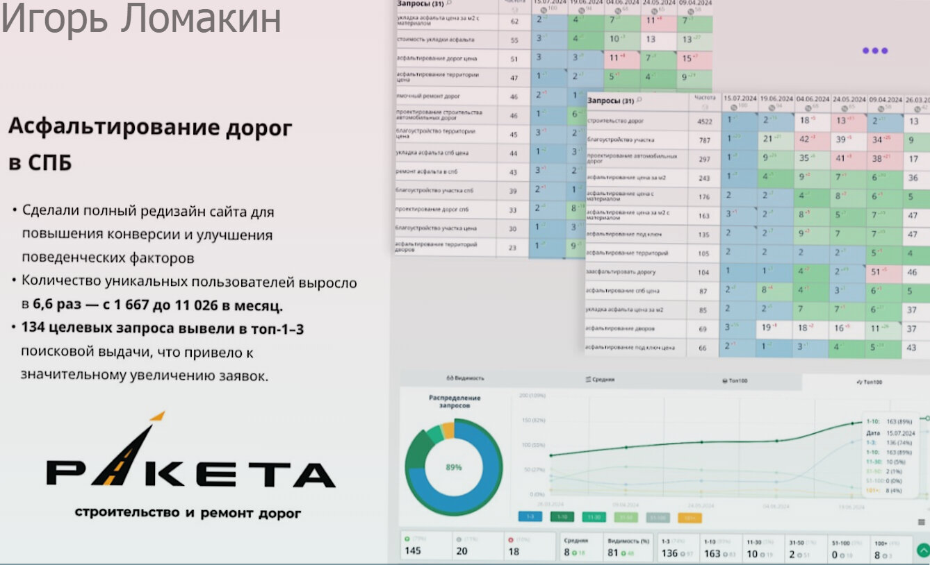 дашборд для директора, сквозная аналитика, дашборд для бизнеса, пример дашборда, дашборд