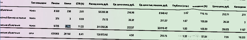 анализ финансов, прибыли, факторный анализ прибыли, анализ движения денежных средств, расчет себестоимости