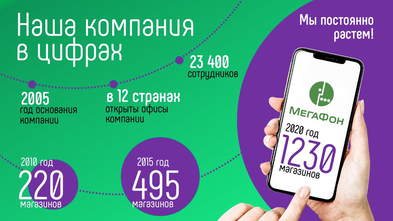 тарифы мегафон, мегафон, оператор мегафон, компания мегафон, мегафонки
