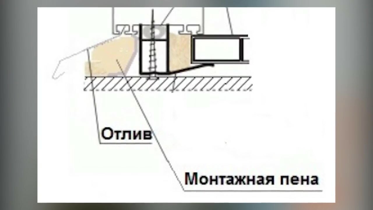 схема монтажа оконного отлива, пружинная скоба для крепления подоконников пвх, схема монтажа подоконника пвх, узел монтажа подоконника пвх, пружинная скоба для крепления подоконников