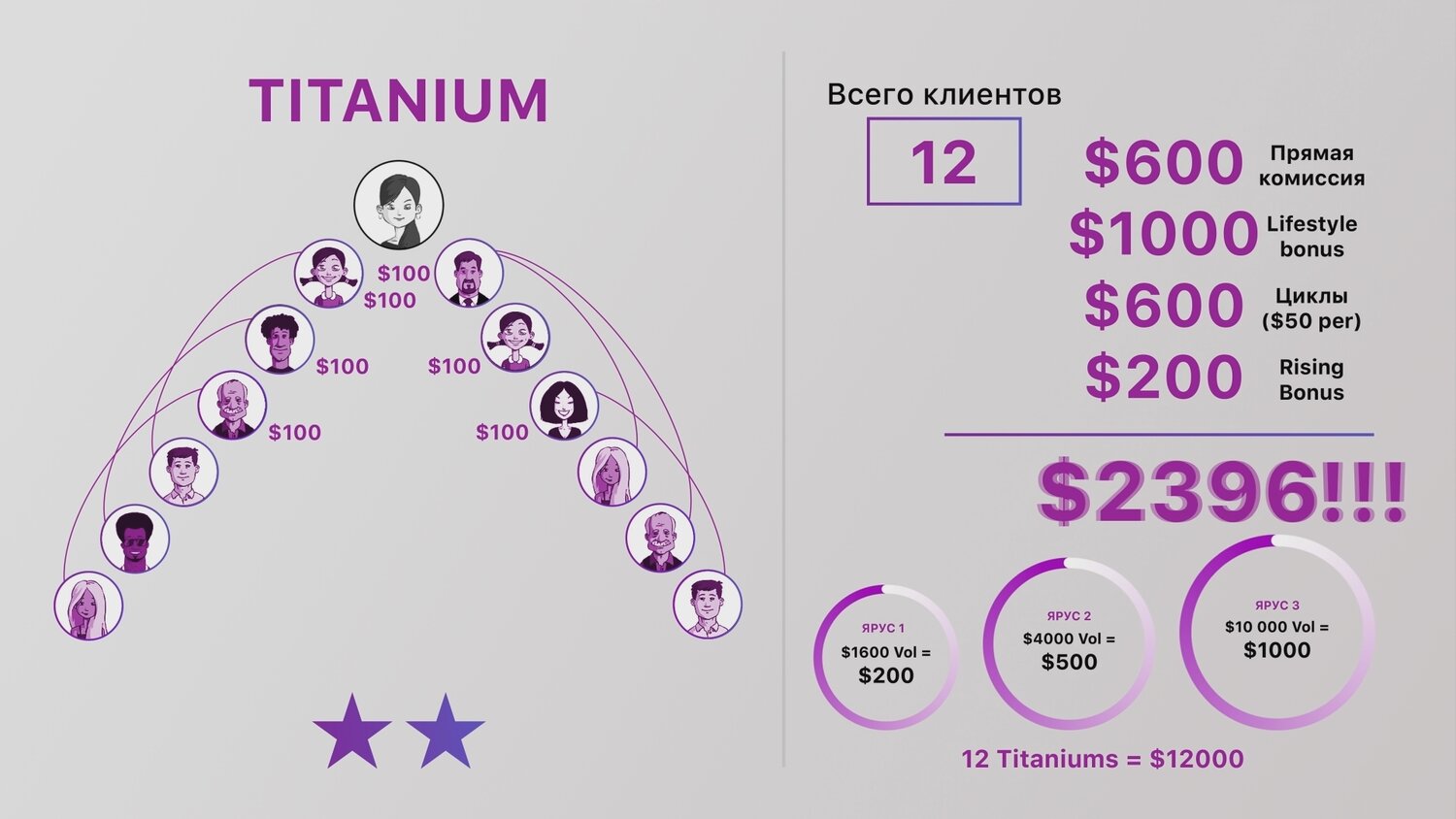 тайрус маркетинг план, dreamtrips маркетинг план, маркетинг план узбекистан орифлейм, маркетинг план oriflame 2020, easy bizzi маркетинг план