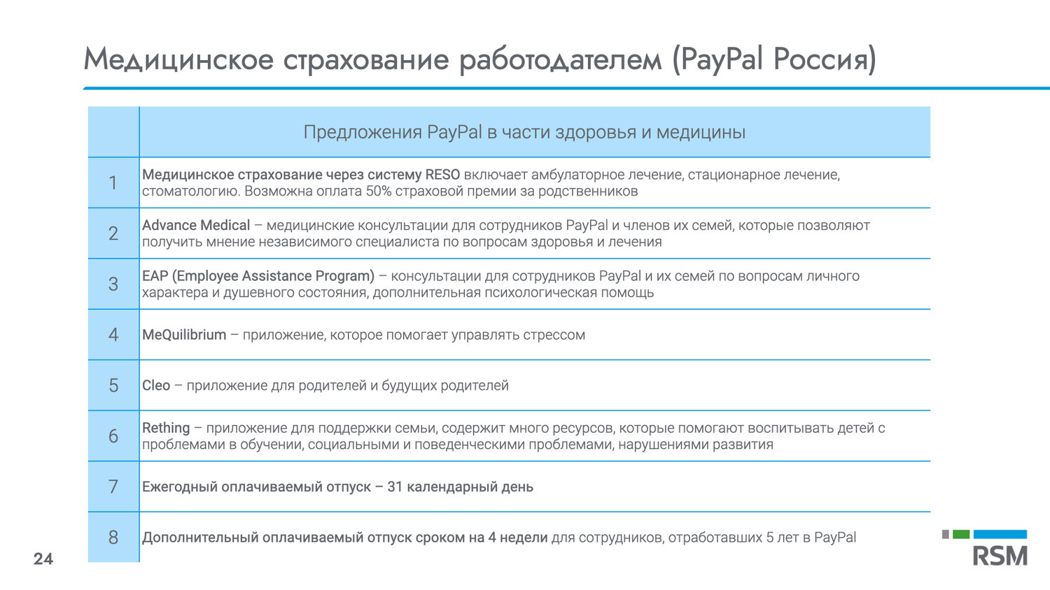 условия медицинского страхования, обязательное медицинское страхование, добровольное медицинское страхование, страхование профессиональной ответственности, базовая программа обязательного медицинского страхования