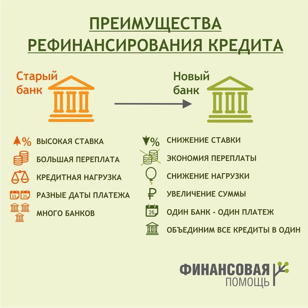 рефинансирование, рефинансирование банков, рефинансирование ипотеки, страница с текстом, судья инфографика