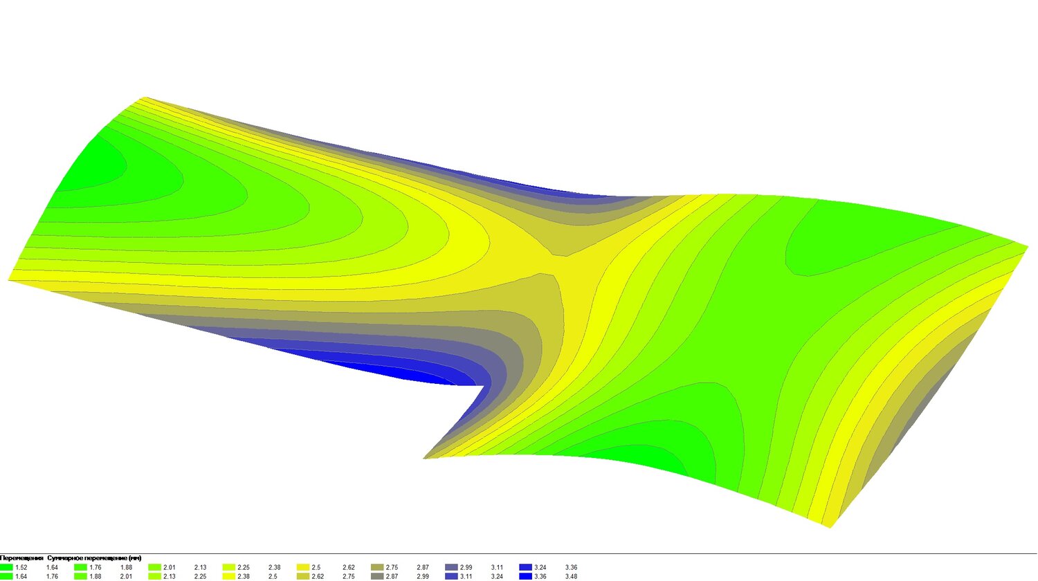 ansys motion 2021, цветные волны, 3д поверхность в матлабе, цветное, моделирование