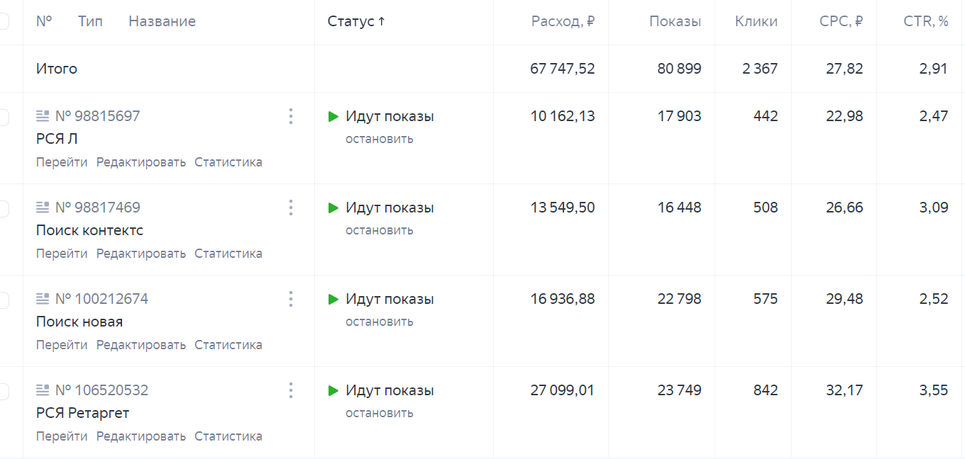 заработок, экран телефона, курс, стоимость клика, статистика