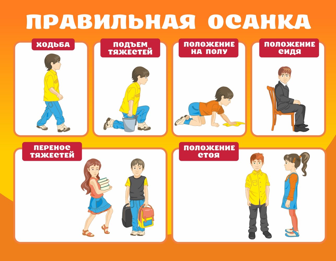 положение правильной осанки, плакат правильная осанка, правильная осанка у детей, правильная осанка, формирование правильной осанки