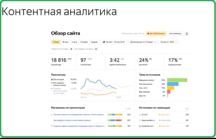 яндекс.метрика, контентная аналитика яндекс метрика, яндекс метрика счетчик, яндекс метрика презентация, яндекс метрика статистика