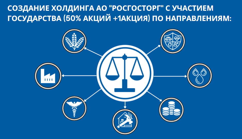 интернет вещей, технологии интернета вещей, социально бытовые услуги перечень, индустрия 4.0, инвестиционный профиль клиента