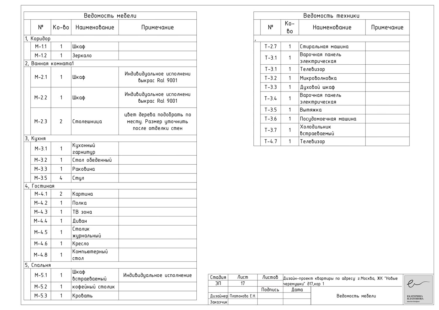 спецификация электрооборудования, спецификация проекта, пример заполнения спецификации, страница с текстом, перечень элементов