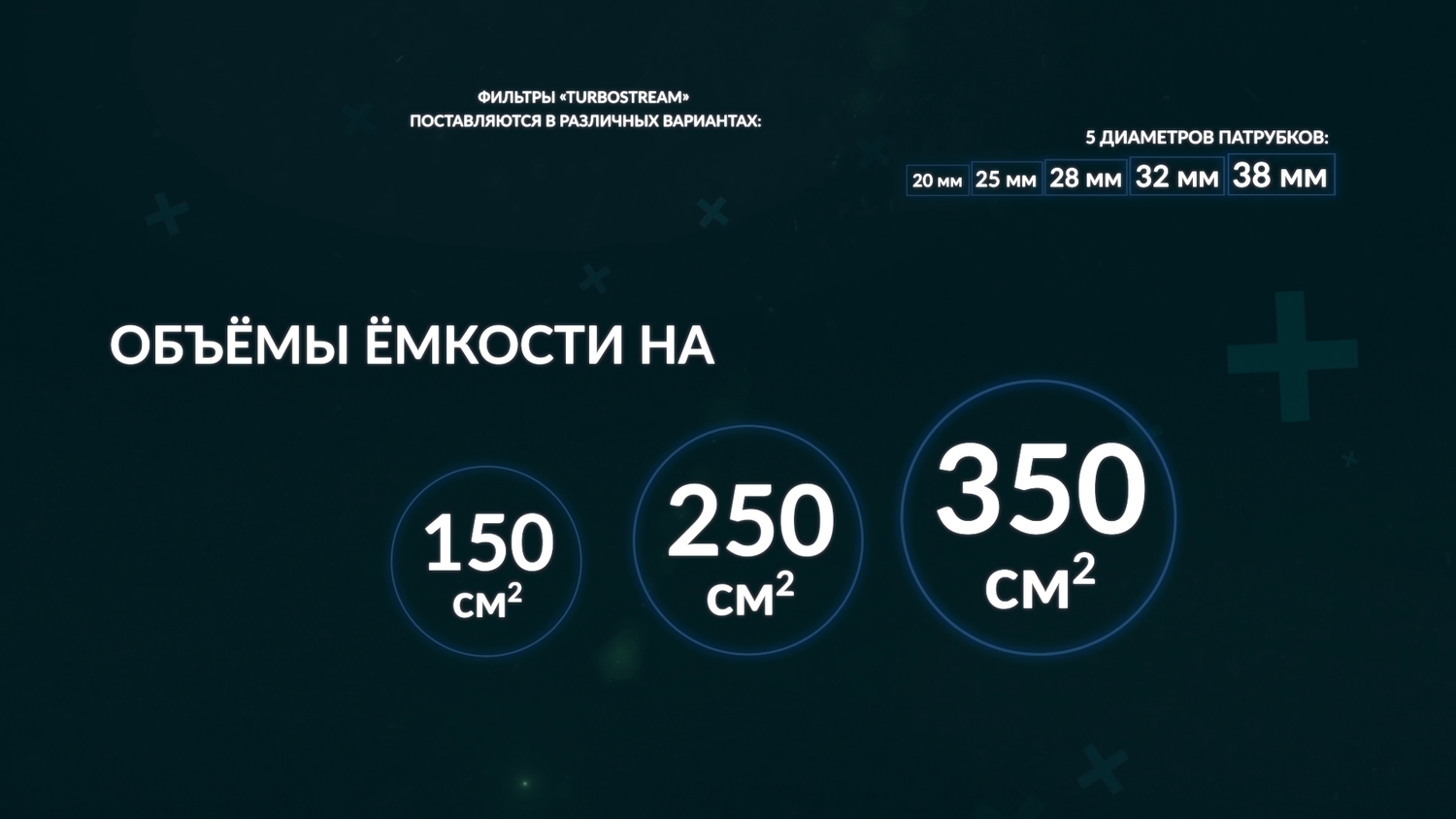 скриншот с текстом, скриншот, популярность одноклассников, возраст, 5 миллионов просмотров