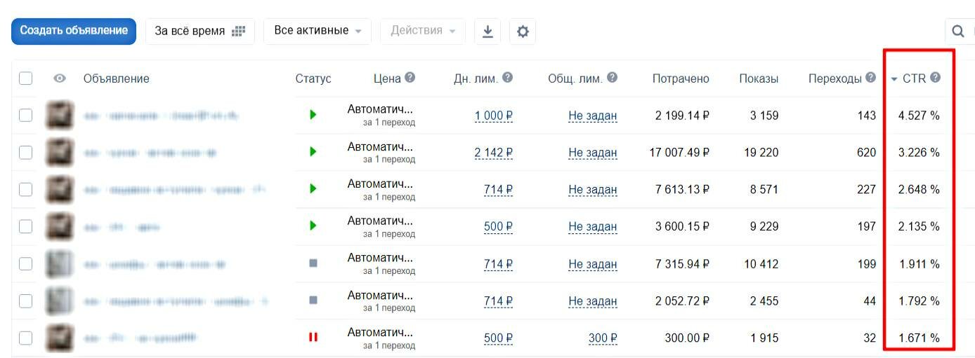 ctr в таргетированной рекламе, экран телефона, заработок, статистика вебинара, биржи