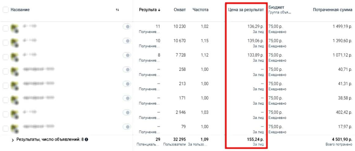 яндекс.директ, экран телефона, рся, оптимизация рекламных кампаний в яндекс директ, ctr в контекстной рекламе