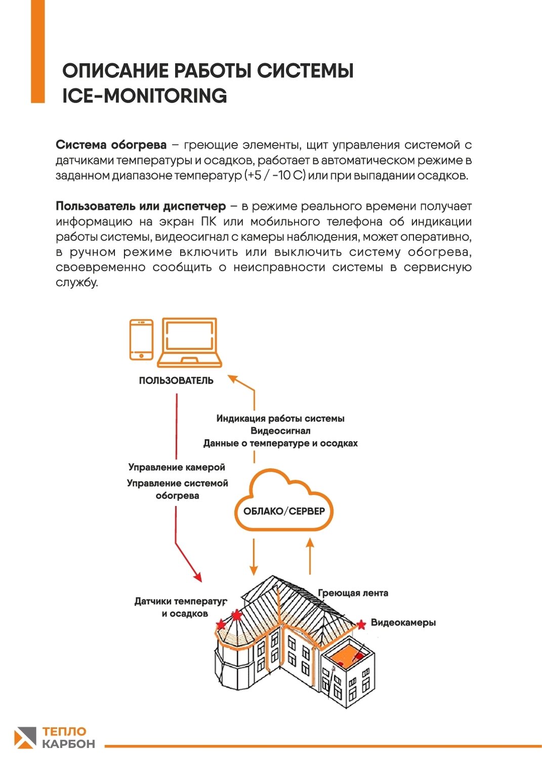 системы, системы умного дома, архитектура системы, схема системы, технология умный дом