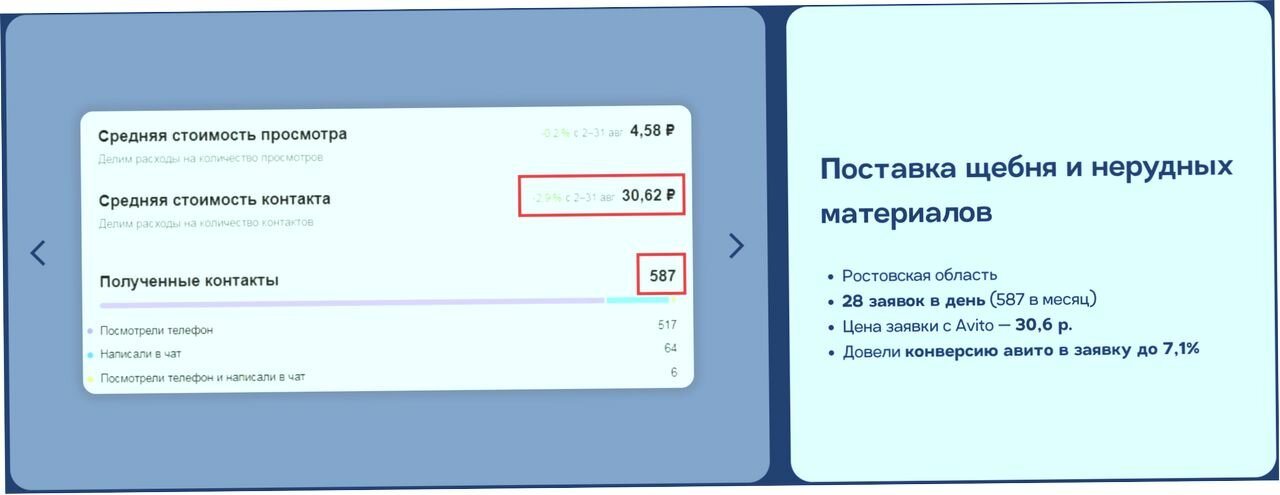 промокоды озон, промокод озон, отмена заказа на озон, возврат озон, отменить заказ