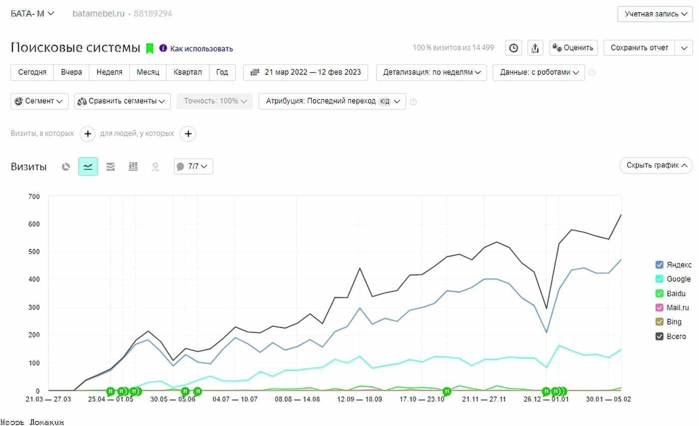seo продвижение, отчет, фильтры поисковых систем, статистик, график