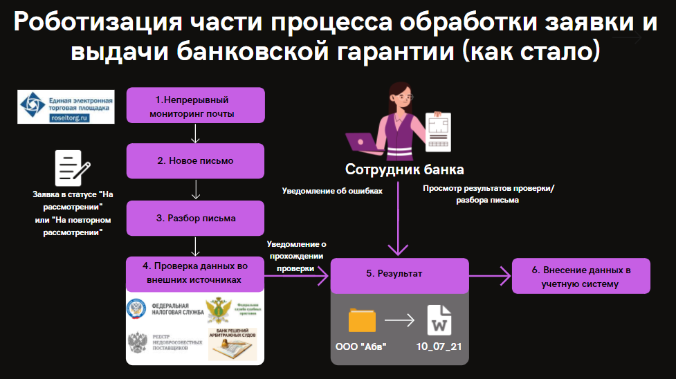 схема, документооборот, юридическое лицо, скриншот с текстом, информационные системы