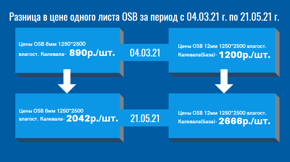 презентация, текст, этап, алгоритм, модель маркетинговых коммуникаций