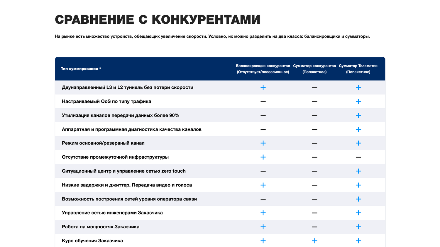 перечень, социальная инфраструктура, страница с текстом, план, распределение рисков проекта