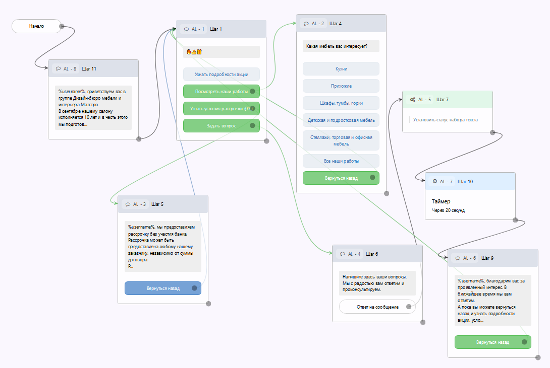 архитектура чат бота, схема чат бота для магазина, чат бот пример, структура чат бота, схема