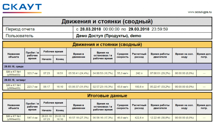 сводный отчет, отчет движения автомобиля, отчет, таблица, лист отчета моточасы