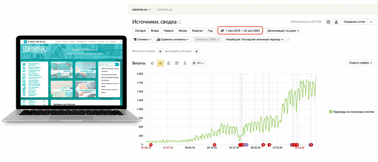 источники – сводка, трафик поисковых система график, скриншот с текстом, посещаемость сайта карта, демо счет на бирже