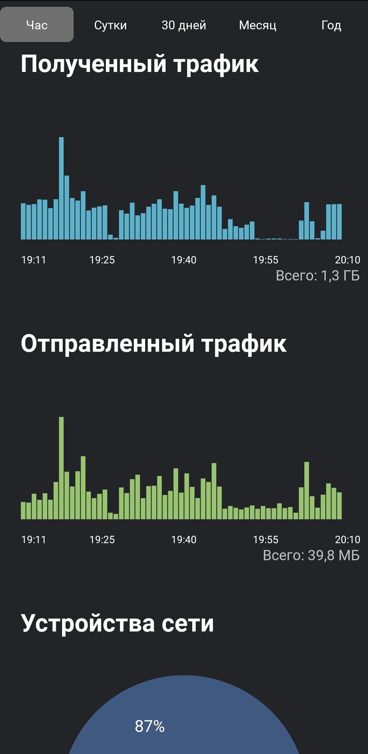 скриншот с текстом, охваченные аккаунты, объем торгов на московской бирже, спектр визуализатор, статистик
