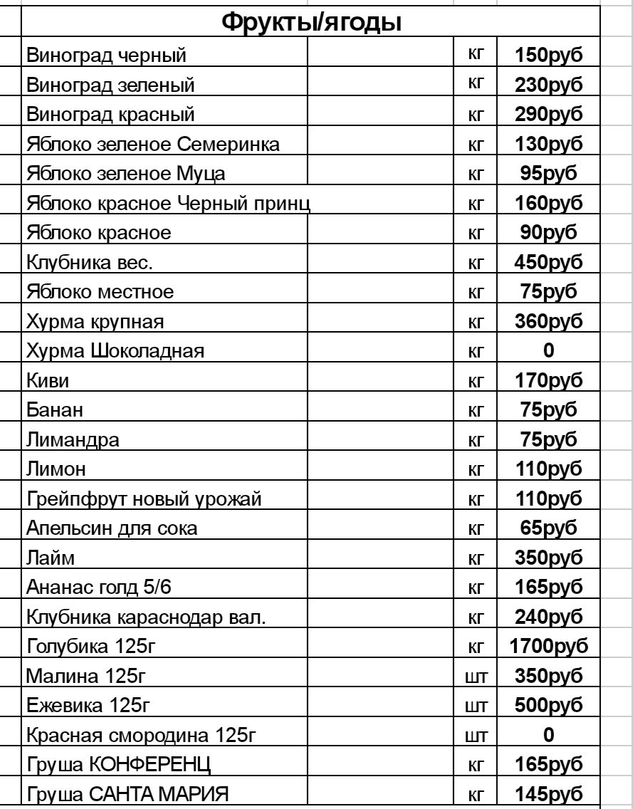 таблица, страница с текстом, углеводы, кода, спецсимволы таблица