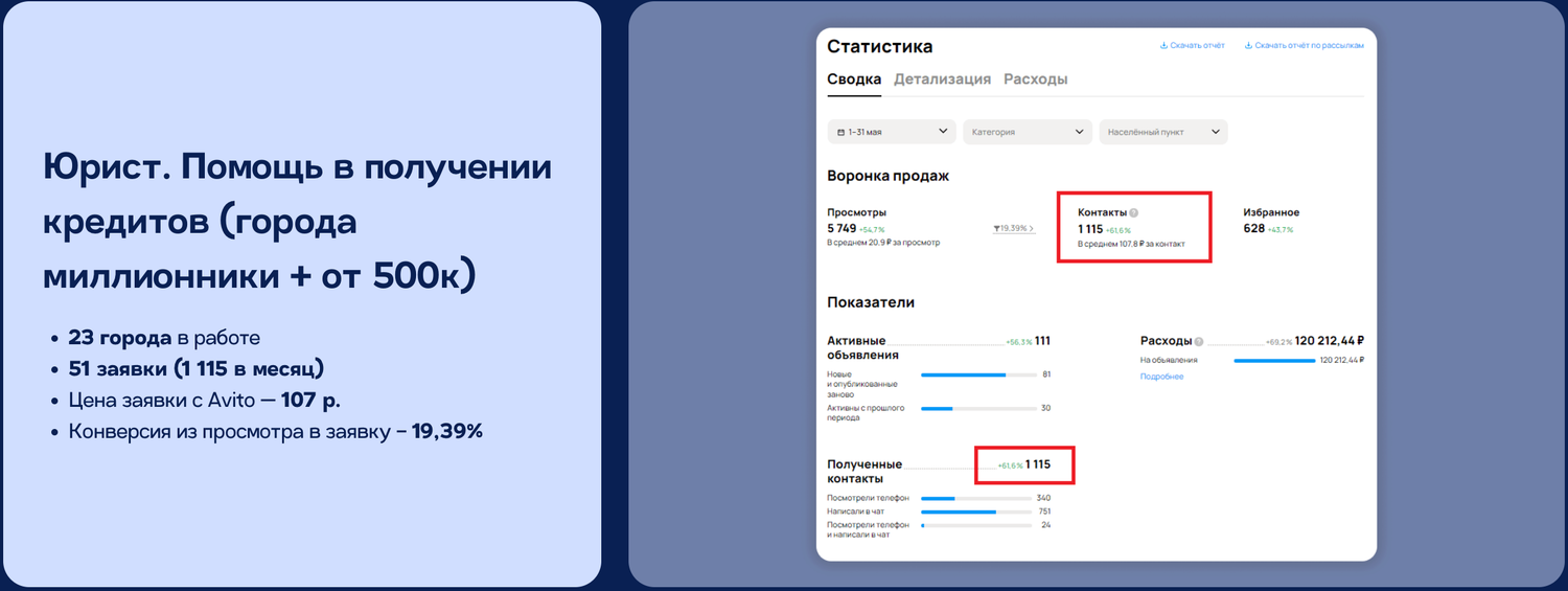 промокоды озон, директ показы клики конверсии, расчет скидок, калькулятор расчет, рассчитать кредит