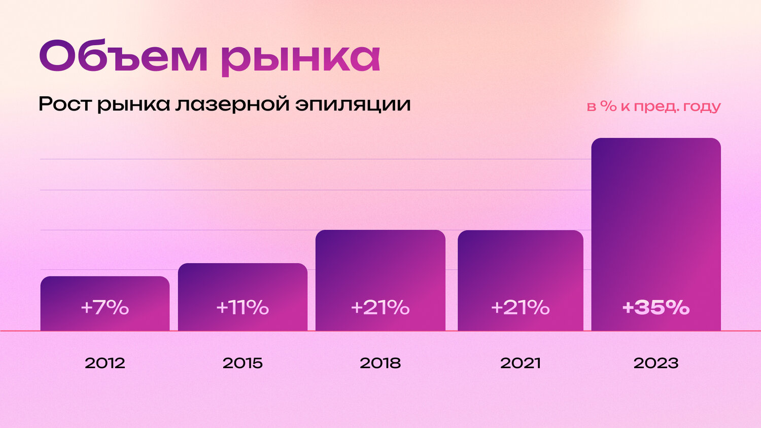целевая аудитория лазерной эпиляции, исследование рынка лазерной эпиляции, лазерная эпиляция, объем рынка, зоны лазерной эпиляции