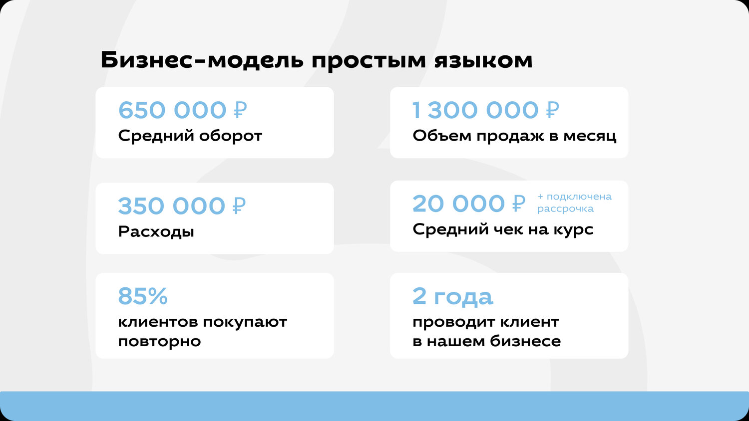 бизнес, платеж, оплата, кредит, тариф