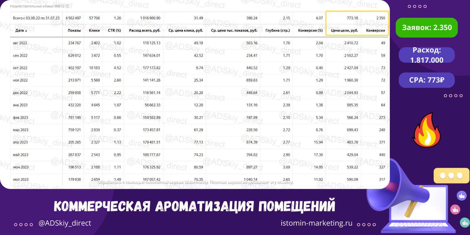 таблица асик майнеров, таблица майнеров, таблица характеристик майнеров 2023, доходность, скрины статистики партнерских программ