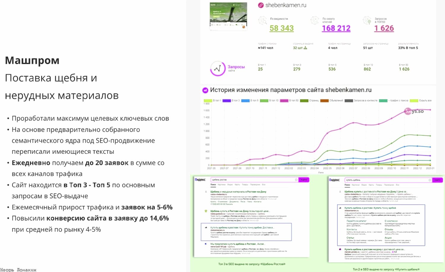 метрик конверсии, сквозная аналитика, продвижение, отчет, источники трафика