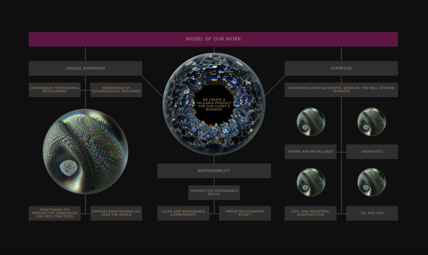 веб дизайн, наука, strategy visualization, мультивселенная, мультивселенная схема