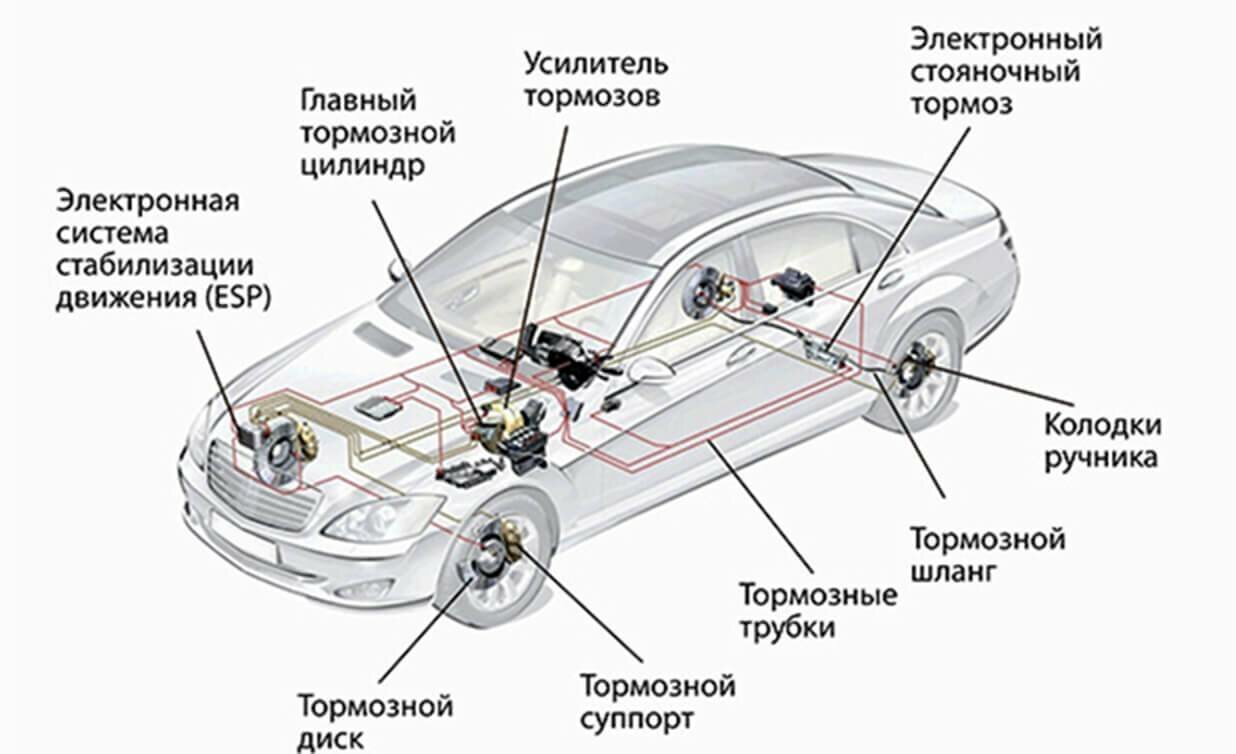 схема тормозной системы легкового автомобиля, устройство тормозной системы автомобиля, устройство тормозной системы, тормозные системы, схема прокачки тормозов