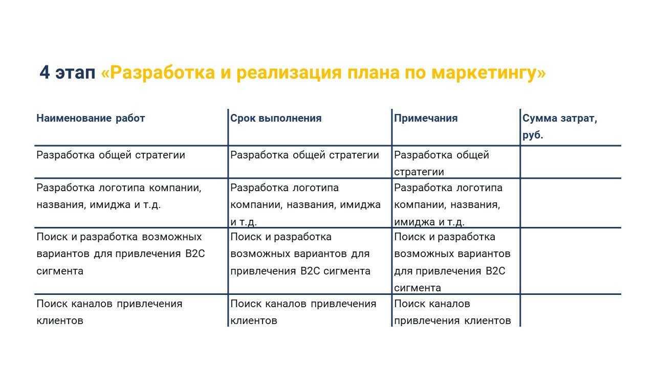 план маркетинга, разработка плана маркетинга, маркетинговый план, план отдела маркетинга на год, маркетинговый план пример