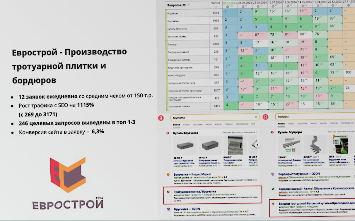 логотип тротуарная плитка, еврострой, тротуарная плитка, ооо еврострой, тротуарная плитка от производителя