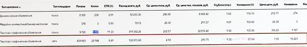 pасходы, операционная прибыль, выручка, финансовая отчетность, отчет финансовых результатов