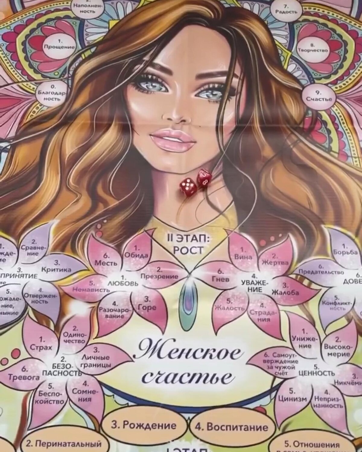 игра женское счастье, трансформационные игры, женщина, женское счастье игра обучение, девушки и женщины