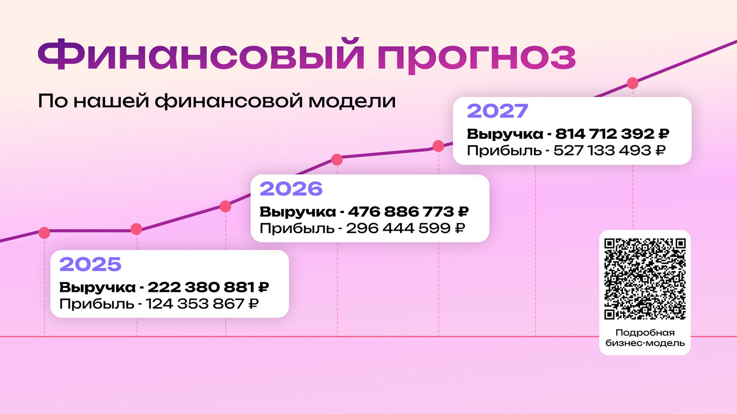 выручка прибыль, выручка, финансов, прибыли, доход