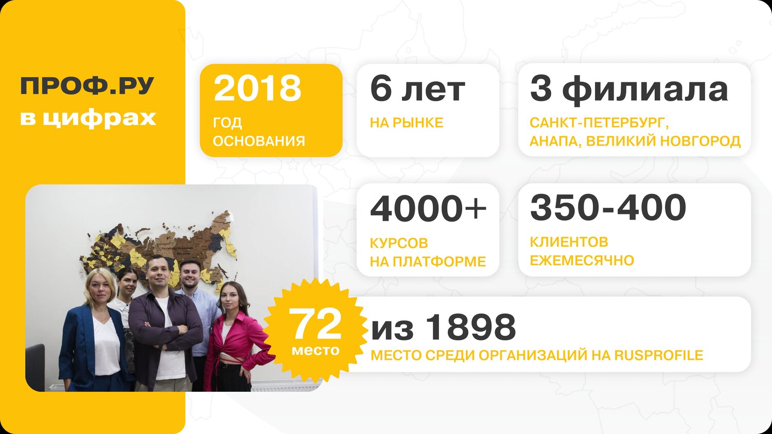 курс, надпрофессиональные навыки, менеджер, работа в, партнеры
