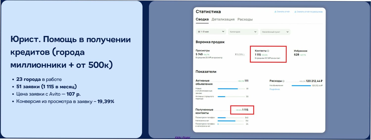 pасходы, продвижение на авито, отчет, детализация, скриншот