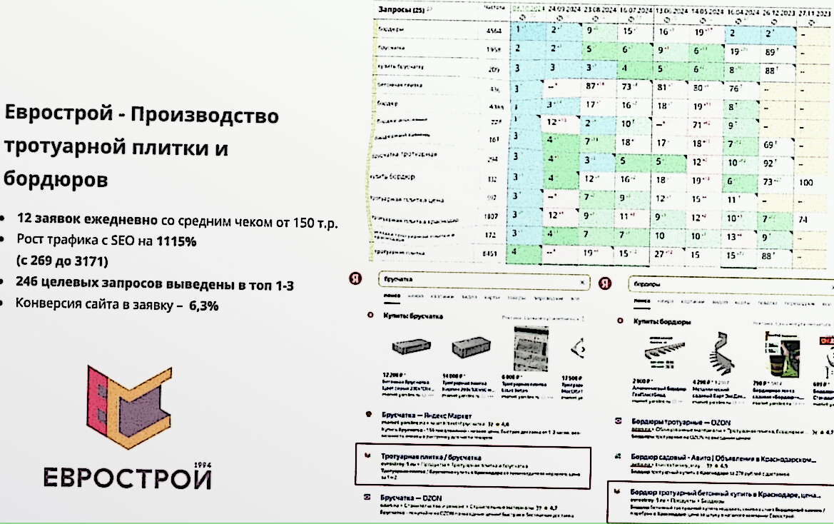 тротуарная плитка брусчатка, тротуарная плитка, еврострой, тротуарная плитка от производителя, бордюр для тротуарной плитки