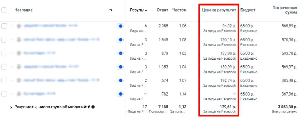 экран телефона, ctr в таргетированной рекламе, facebook рекламный кабинет статистика, рекламные кампании яндекса, оптимизация рекламных кампаний в яндекс директ