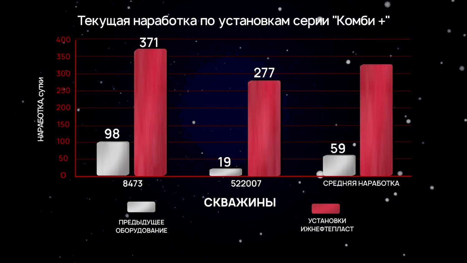 динамика добычи нефти в нао, интенсификация добычи нефти, переработка нефти, нефти, анализ рынка