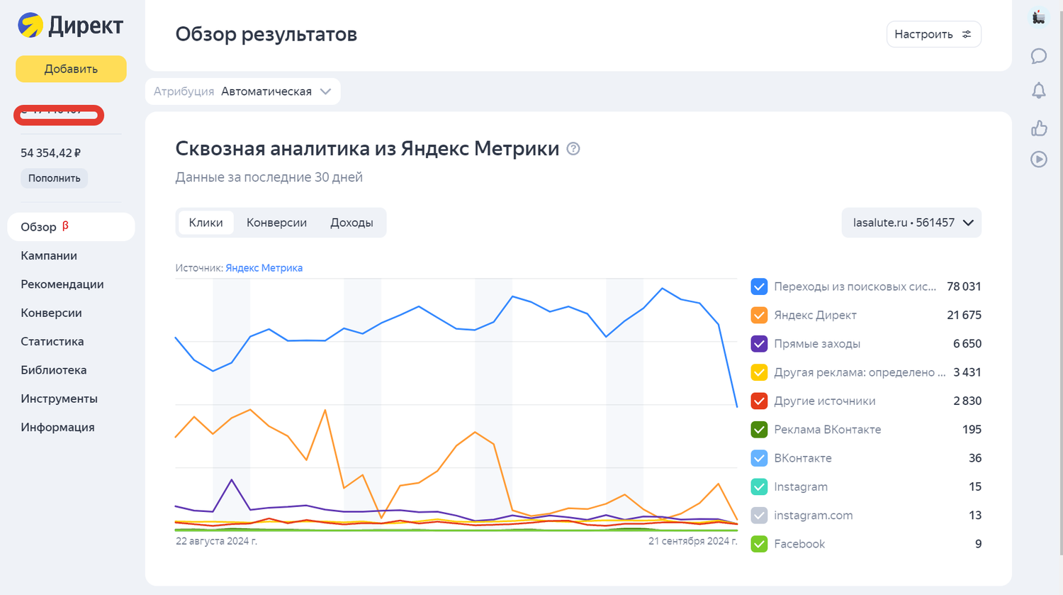 аналитика яндекс метрика, сквозная аналитика яндекс метрика, яндекс аналитика, яндекс метрика, яндекс метрика отчеты