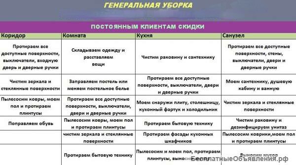 план уборки, таблица, график уборки помещений, план уборки дома, таблица уборки