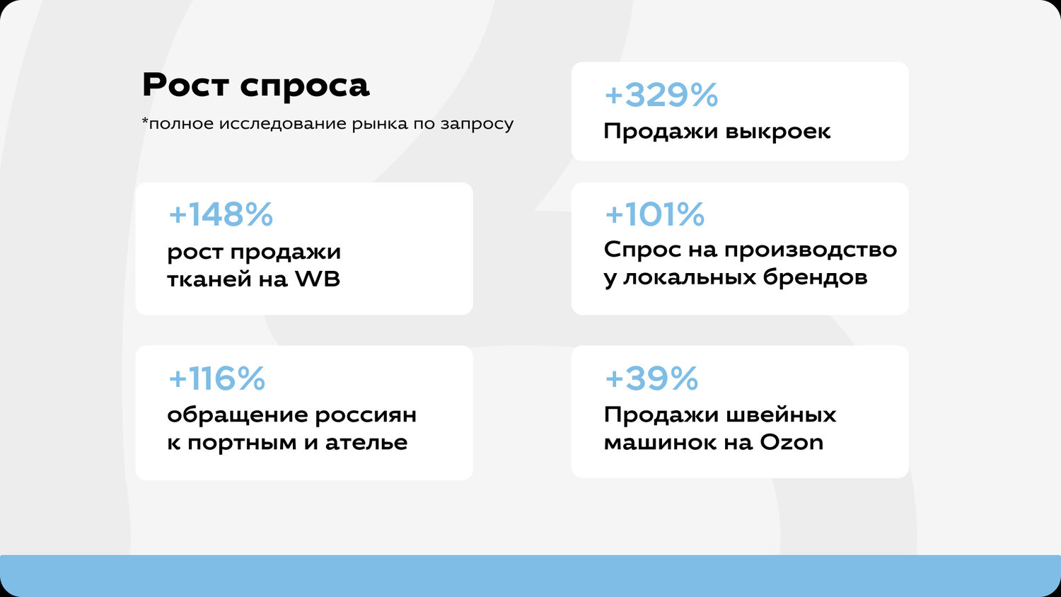 озон маркетплейс, озон, объем рынка, озон вб ям, российский рынок