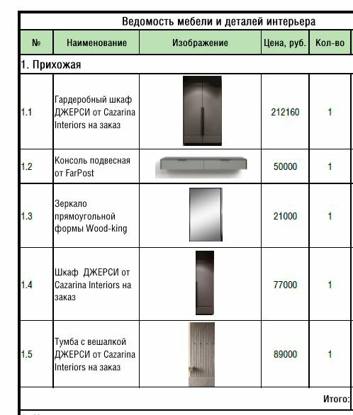 ведомость мебельной отделки, спецификация мебели в дизайн проекте, спецификация мебели образец, ведомость отделочных материалов, ведомость материалов